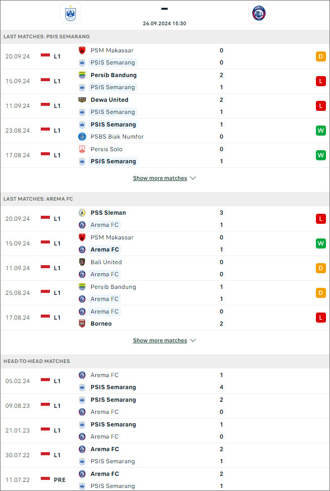 Nhận định bóng đá PSIS Semarang vs Arema, 15h30 ngày 26/9 - Ảnh 1