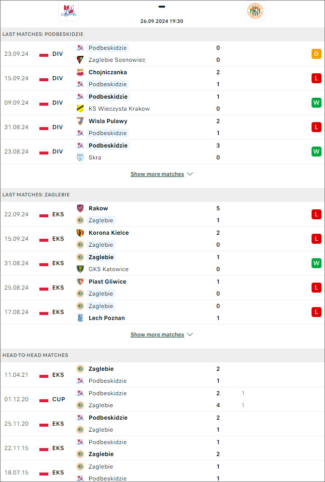 Podbeskidzie vs Zaglebie Lubin, 19h30 ngày 26/9 - Ảnh 3