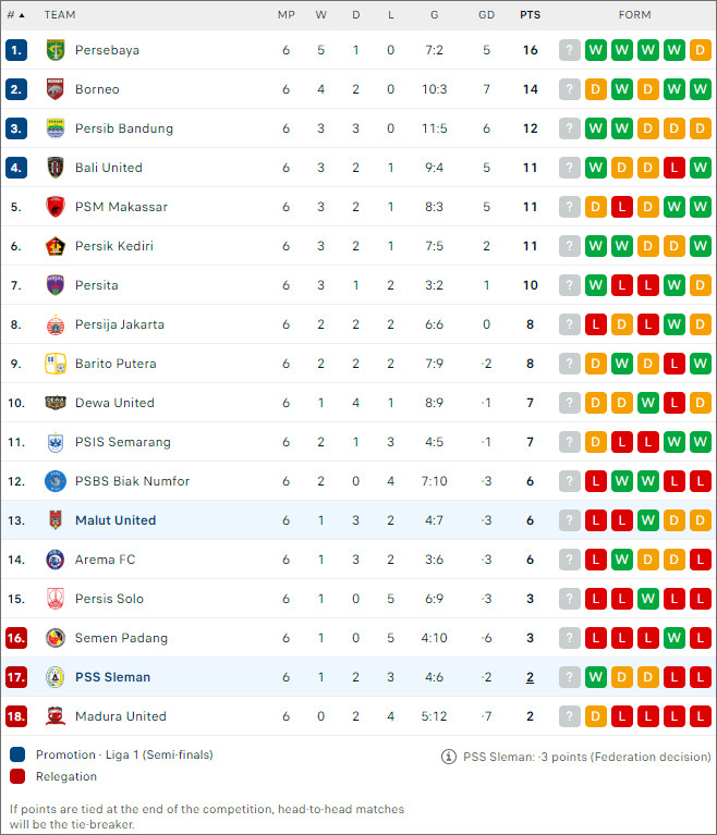 PSS Sleman vs Malut United, 19h ngày 26/9 - Ảnh 2