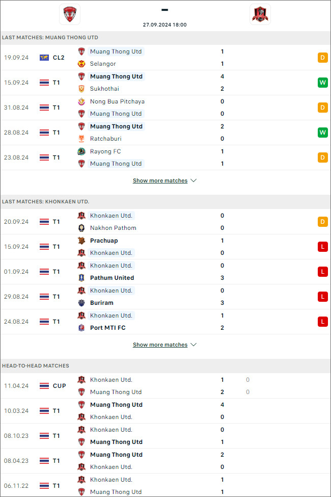 Muang Thong United vs Khonkaen United, 18h ngày 27/9 - Ảnh 1