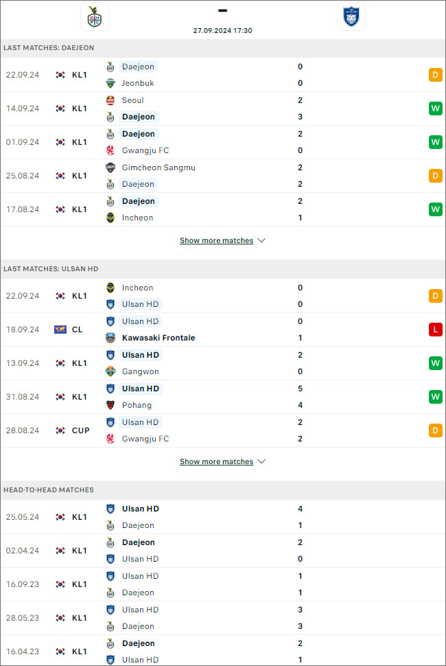 Nhận định bóng đá Daejeon Citizen vs Ulsan Hyundai, 17h30 ngày 27/9 - Ảnh 1