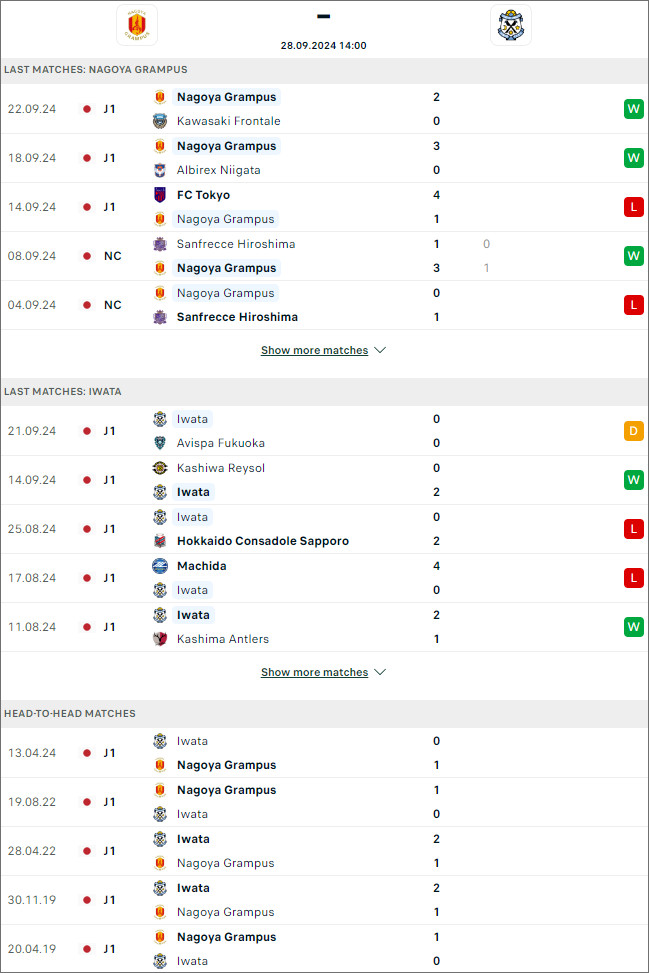 Nhận định bóng đá Nagoya Grampus vs Jubilo Iwata, 14h ngày 28/9 - Ảnh 1