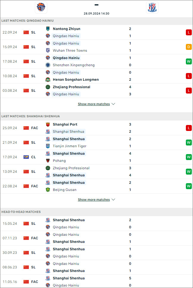 Nhận định bóng đá Qingdao Hainiu vs Shanghai Shenhua, 14h30 ngày 28/9 - Ảnh 1