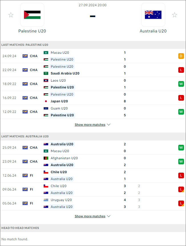 Palestine U20 vs Úc U20, 20h ngày 27/9 - Ảnh 1