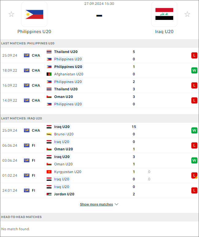 Philippines U20 vs Iraq U20, 15h30 ngày 27/9 - Ảnh 1