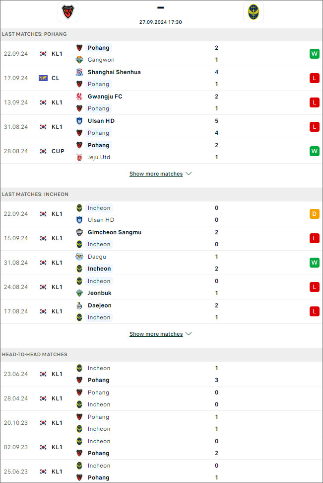 Pohang Steelers vs Incheon, 17h30 ngày 27/9 - Ảnh 1