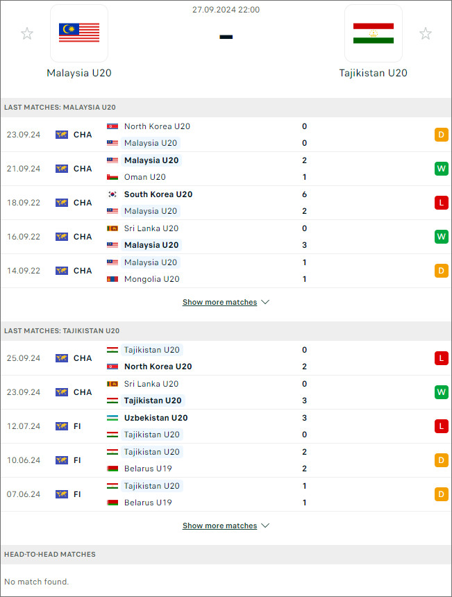 Tajikistan U20 vs Malaysia U20, 22h ngày 27/9 - Ảnh 1