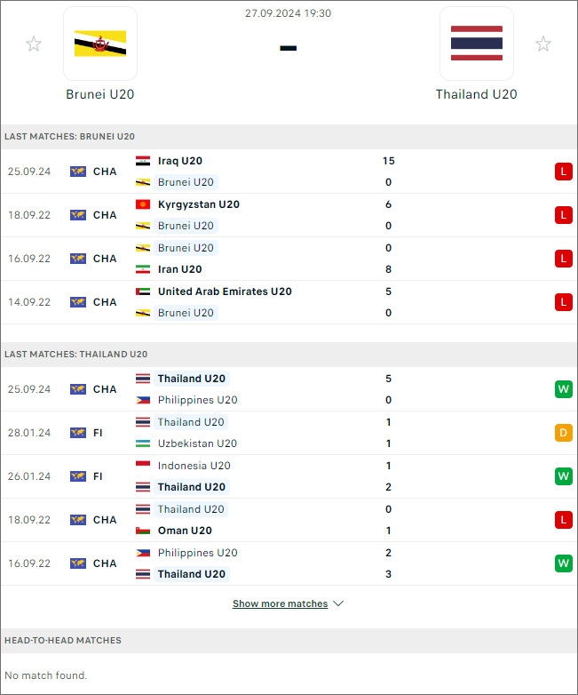 Thái Lan U20 vs Brunei U20, 19h30 ngày 27/9 - Ảnh 1