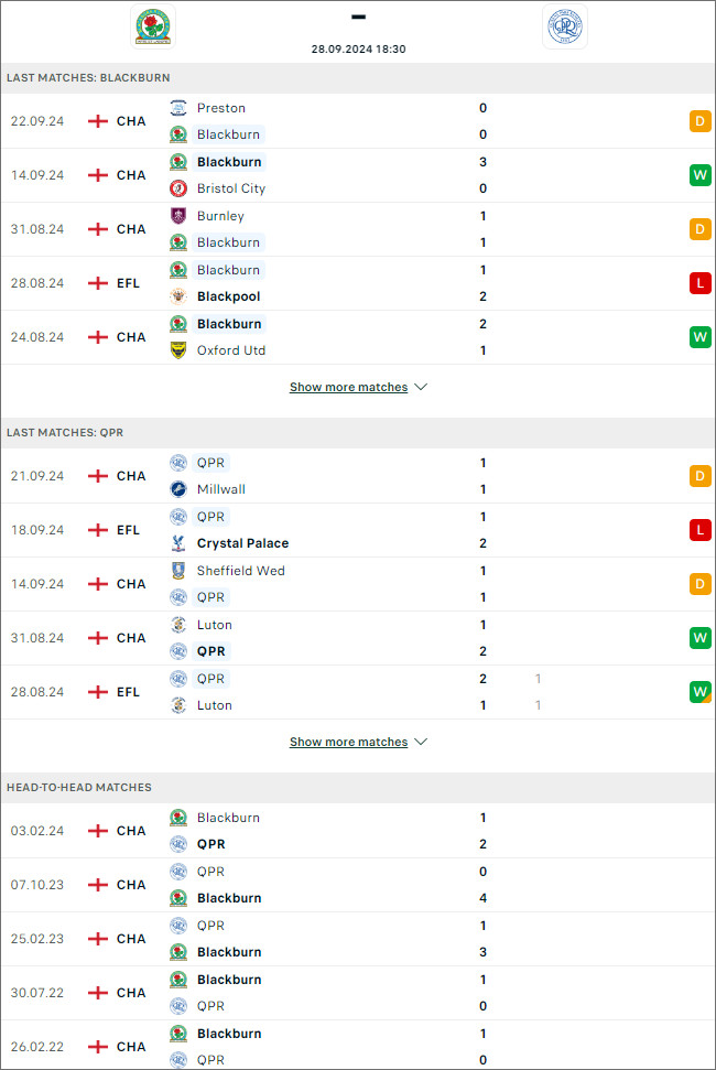 Blackburn vs QPR, 18h30 ngày 28/9 - Ảnh 1