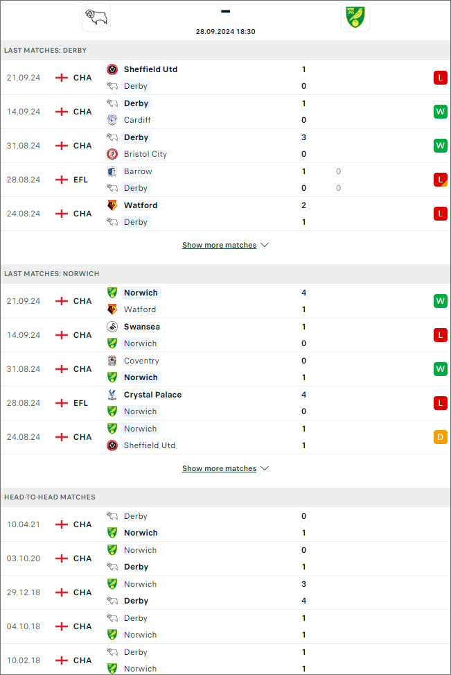 Derby County vs Norwich, 18h30 ngày 28/9 - Ảnh 1