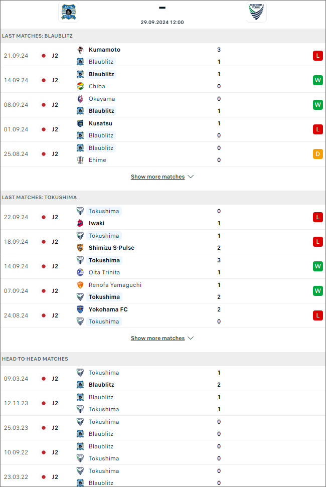 Nhận định bóng đá Blaublitz Akita vs Tokushima Vortis, 12h ngày 29/9 - Ảnh 1