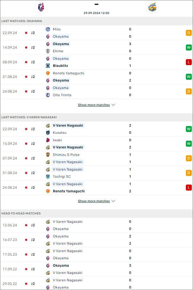 Nhận định bóng đá Fagiano Okayama vs V-Varen Nagasaki, 12h ngày 29/9 - Ảnh 1