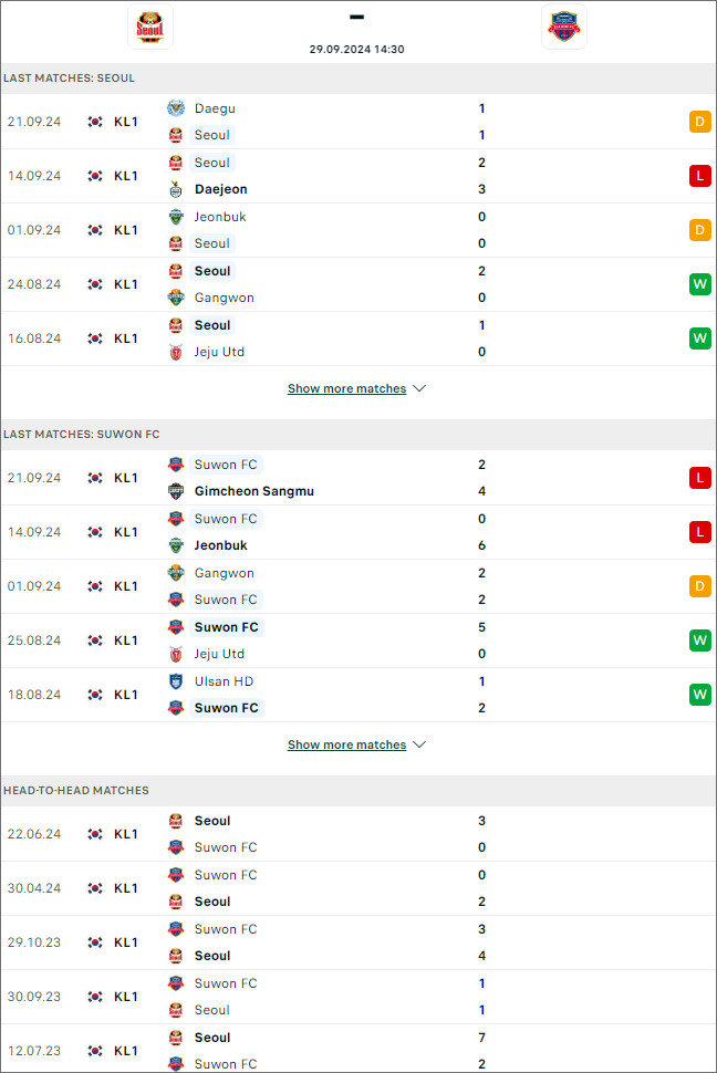 Nhận định bóng đá FC Seoul vs Suwon City, 14h30 ngày 29/9 - Ảnh 1