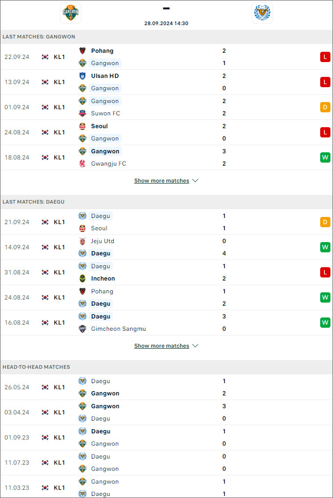 Nhận định bóng đá Gangwon vs Daegu, 14h30 ngày 28/9 - Ảnh 1