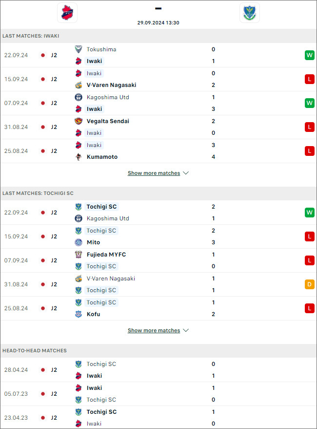 Nhận định bóng đá Iwaki vs Tochigi, 13h30 ngày 29/9 - Ảnh 1