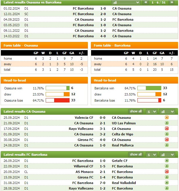 Nhận định bóng đá Osasuna vs Barcelona