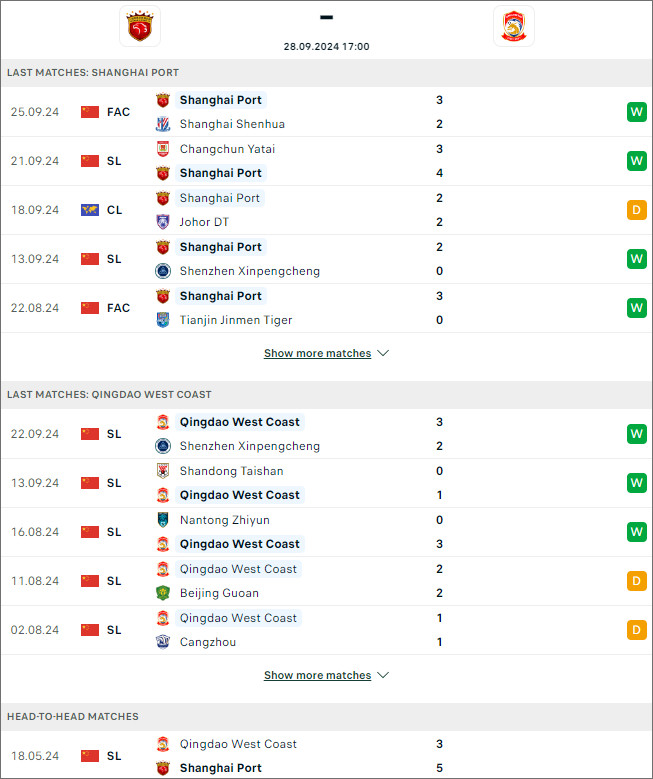 Shanghai Port vs Qingdao West Coast, 17h ngày 28/9 - Ảnh 1