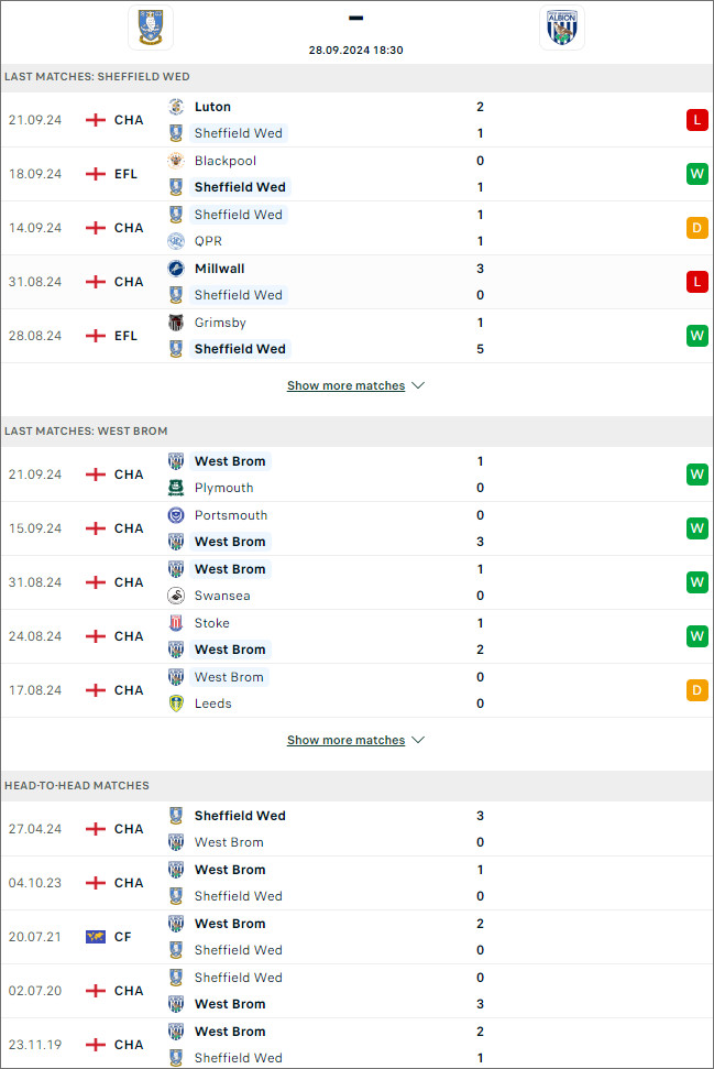 Sheffield Wed vs West Brom, 18h30 ngày 28/9 - Ảnh 1