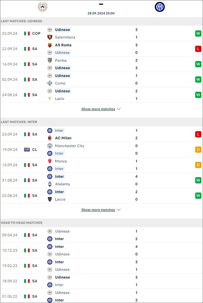 Udinese vs Inter Milan, 20h ngày 28/9 - Ảnh 1