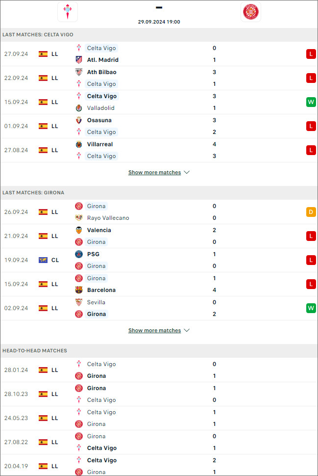 Celta Vigo vs Girona, 19h ngày 29/9 - Ảnh 1