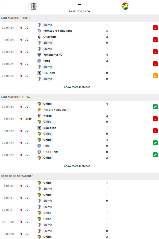 Ehime vs JEF United, 16h ngày 29/9 - Ảnh 1