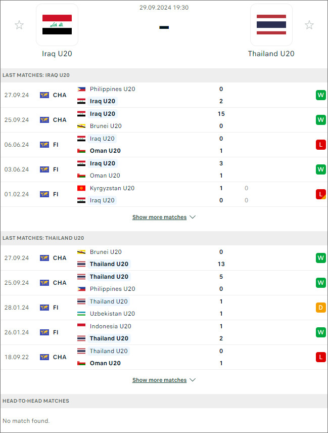 Nhận định bóng đá Thái Lan U20 vs Iraq U20, 19h30 ngày 29/9 - Ảnh 1