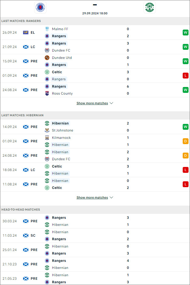 Rangers vs Hibernian, 18h ngày 29/9 - Ảnh 1