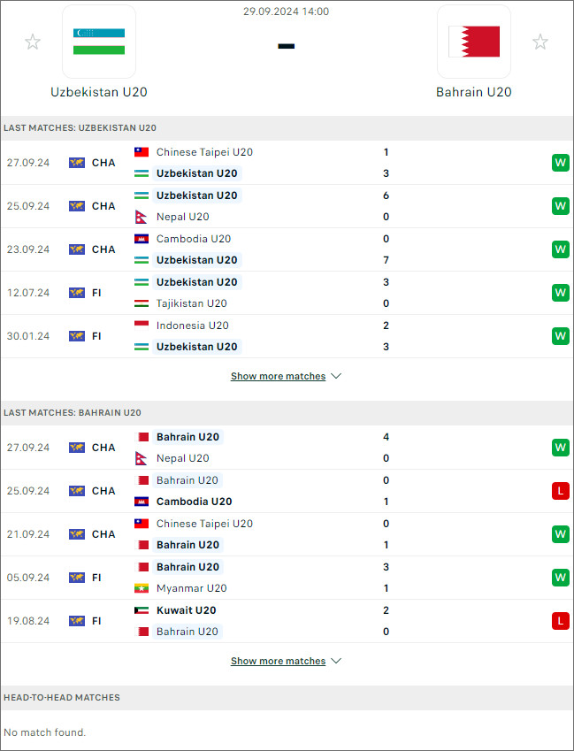 Uzbekistan U20 vs Bahrain U20, 14h ngày 29/9 - Ảnh 1