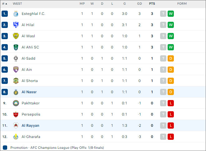 Al Nassr vs Rayyan, 1h ngày 1/10 - Ảnh 2