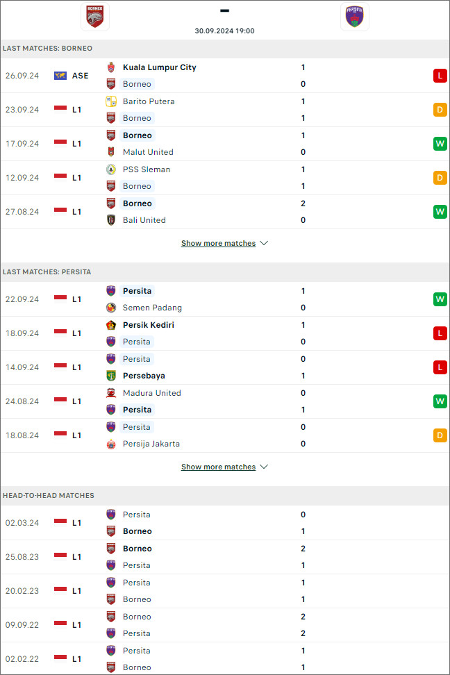 Borneo vs Persita Tangerang,nhận định bóng đá nét