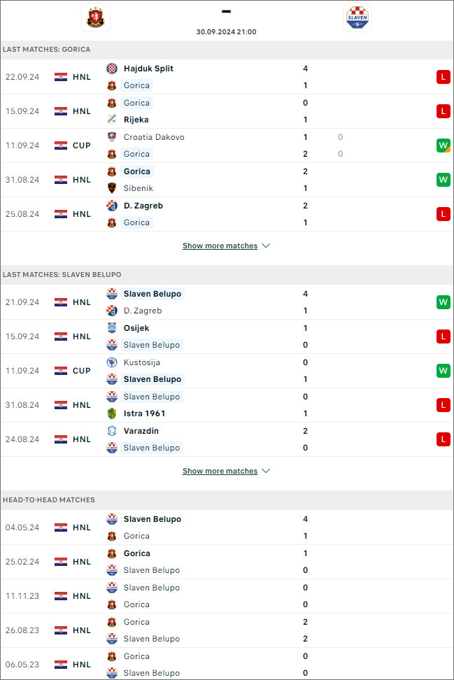 Gorica vs Slaven Belupo, 21h ngày 30/9 - Ảnh 1