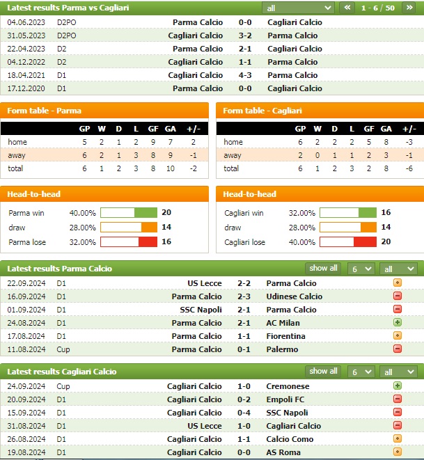 Nhận định bóng đá Parma vs Cagliari