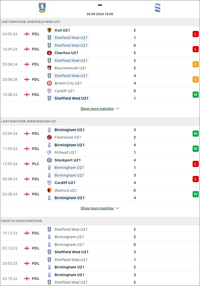 Sheffield Wed U21 vs Birmingham U21 - nhan dinh bong da net