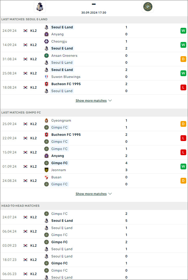 Soi kèo phạt góc Seoul E-Land vs GimPo Citizen 17h30 ngày 30/9 - Ảnh 1