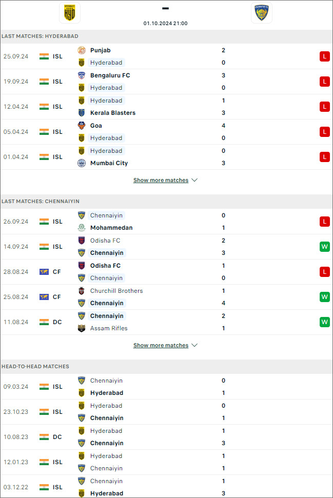 nhan dinh bong da net Hyderabad vs Chennaiyin