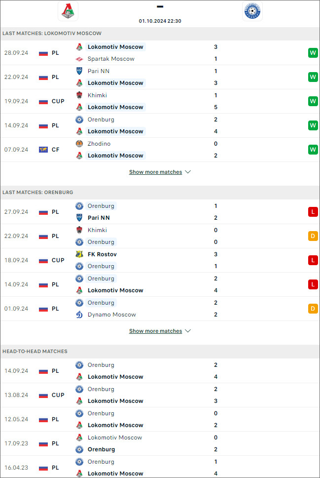 soi kèo bóng đá net Lokomotiv vs Orenburg