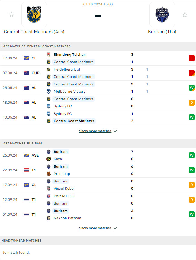 nhan dinh bong da net Central Coast Mariners vs Buriram