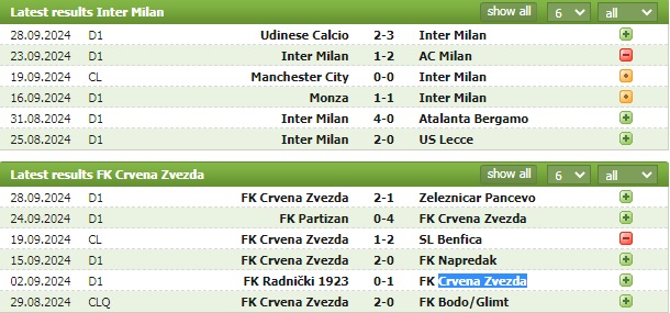 Nhận định bóng đá Inter Milan vs Crvena Zvezda, 2h ngày 2/10: Thiếu sự ổn định - Ảnh 1