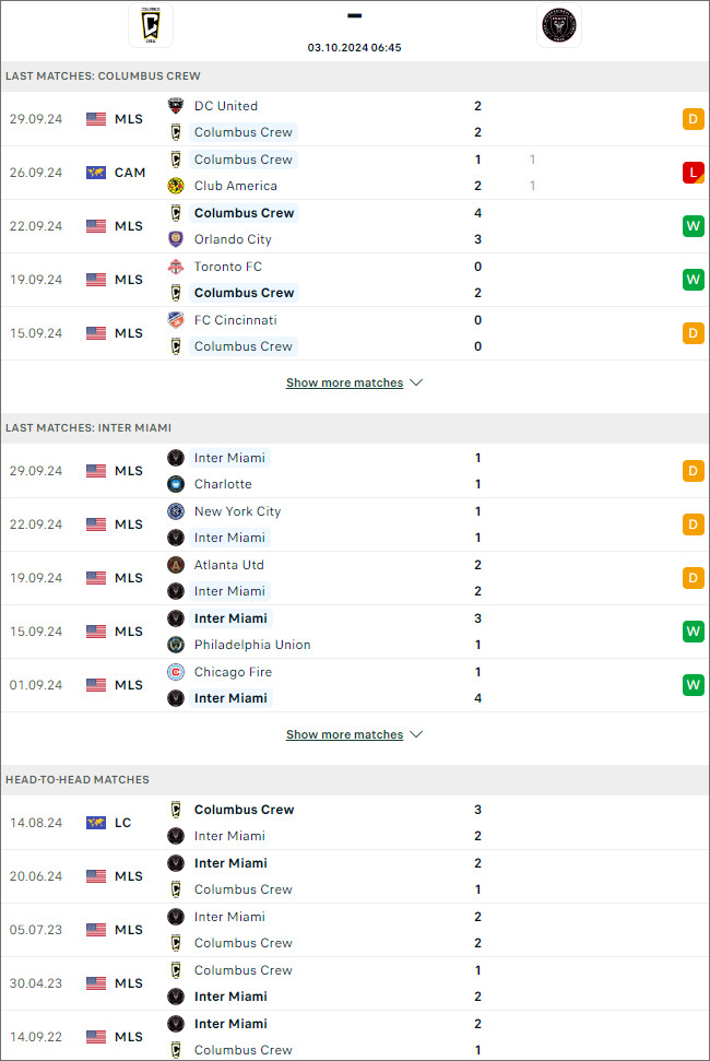 Columbus Crew vs Inter Miami, 6h45 ngày 3/10 - Ảnh 1