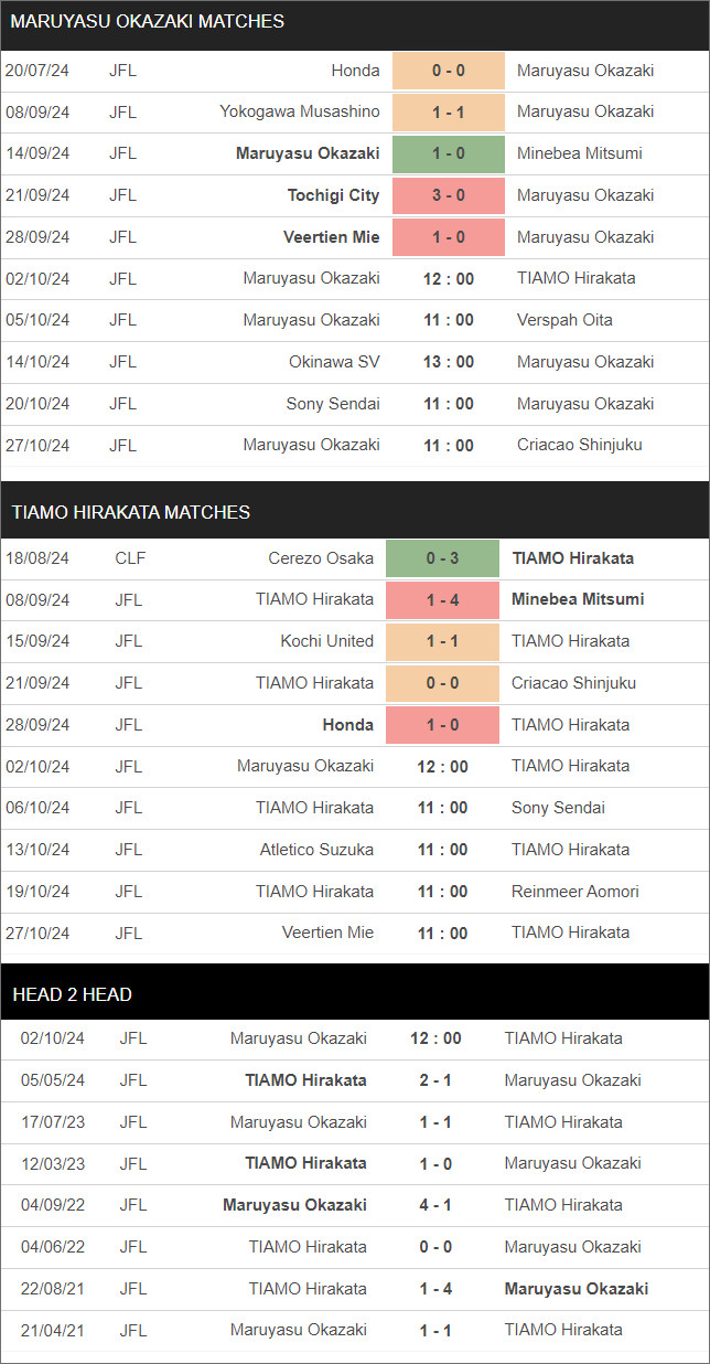 du doan bd Maruyasu Okazaki vs TIAMO Hirakata