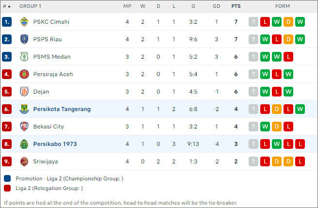 bxh bóng đá Persikabo 1973 vs Persikota Tangerang