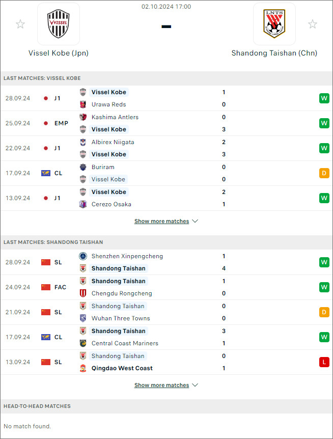 du doan bd Vissel Kobe vs Shandong Taishan