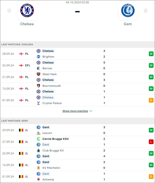 Chelsea vs Gent, 2h ngày 4/10 - Ảnh 1