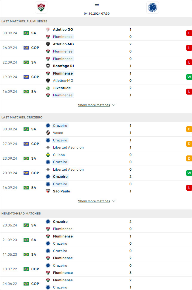 Fluminense vs Cruzeiro, 7h30 ngày 4/10 - Ảnh 1