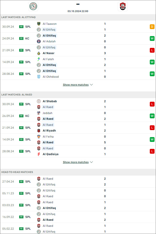 Nhận định bóng đá Al-Ettifaq vs Al Raed, 22h ngày 3/10 - Ảnh 1