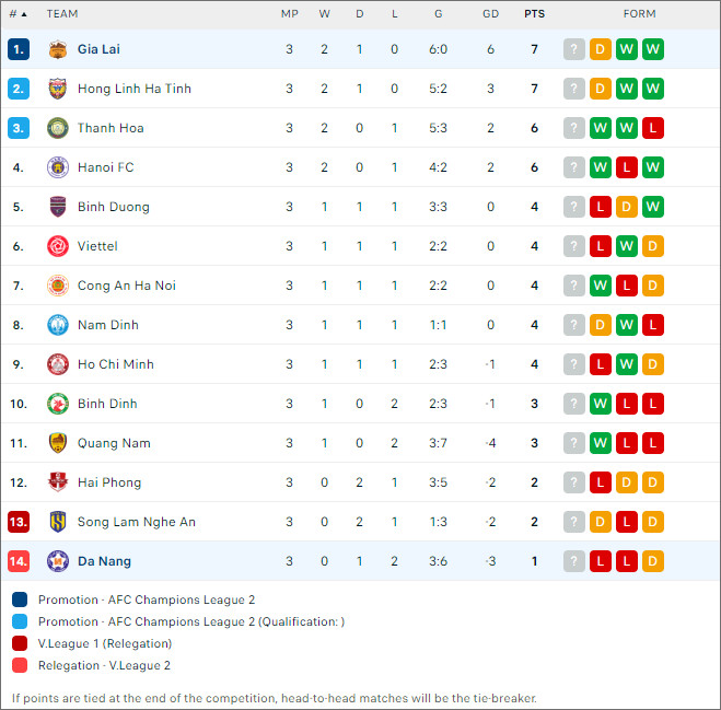xếp hạng bóng đá Đà Nẵng vs HAGL