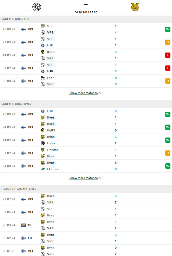 VPS Vaasa vs Ilves Tampere, 22h ngày 4/10 - Ảnh 1