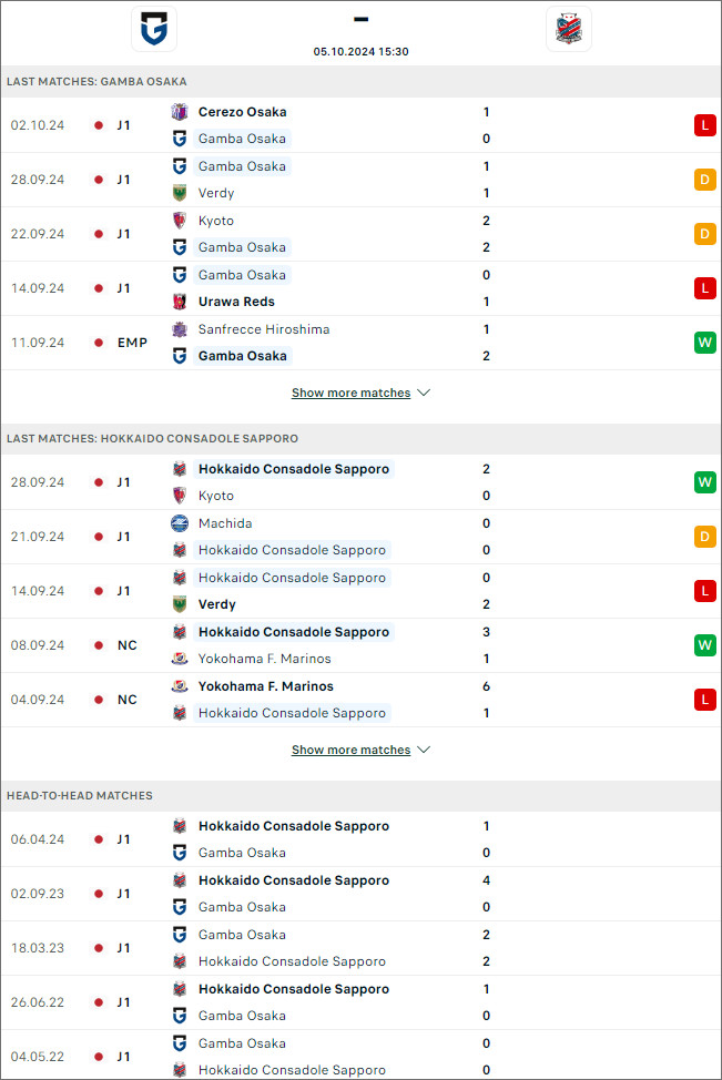 Gamba Osaka vs Consadole Sapporo, 15h30 ngày 5/10 - Ảnh 1