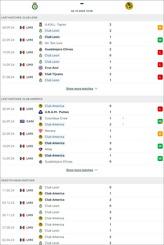 León vs Club América, 10h ngày 6/10 - Ảnh 1