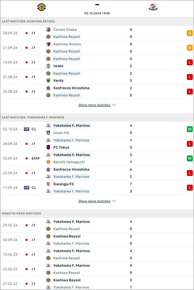 Nhận định bóng đá Kashiwa Reysol vs Yokohama Marinos